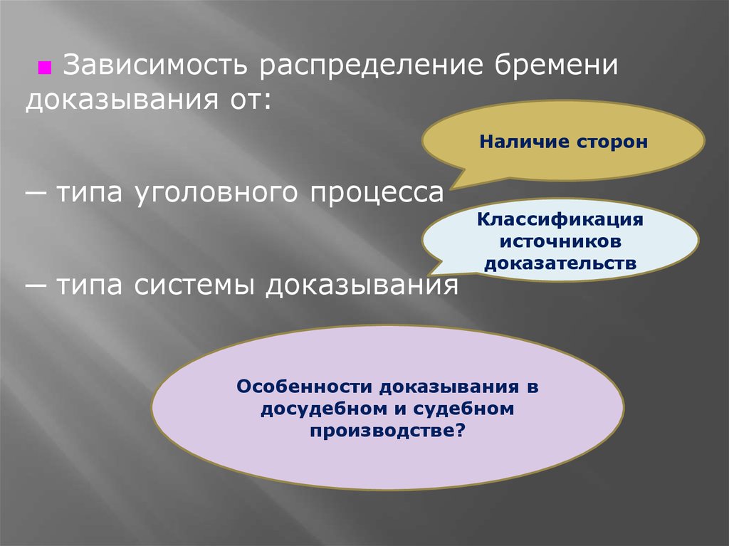 Пределы доказывания и бремя доказывания  online presentation