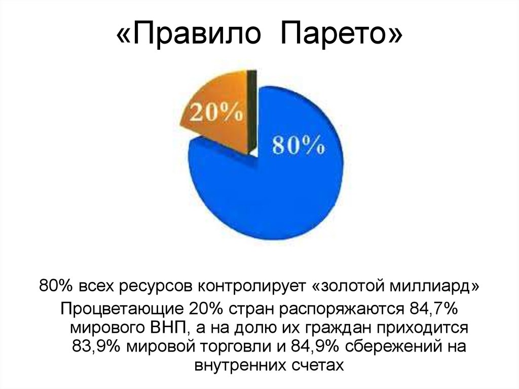 Принципа 20 4. Правило Парето. Правило Парето 80/20. Принцип Парето. Золотое правило Парето.