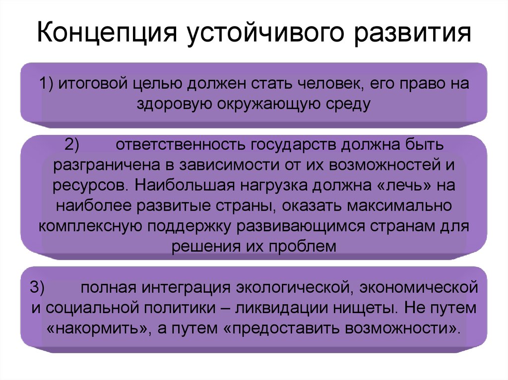 Концепция устойчивого развития это. Понятие устойчивого развития. Концепция устойчивого развития. Теория устойчивого развития. Концепция устойчивого развития экономика.