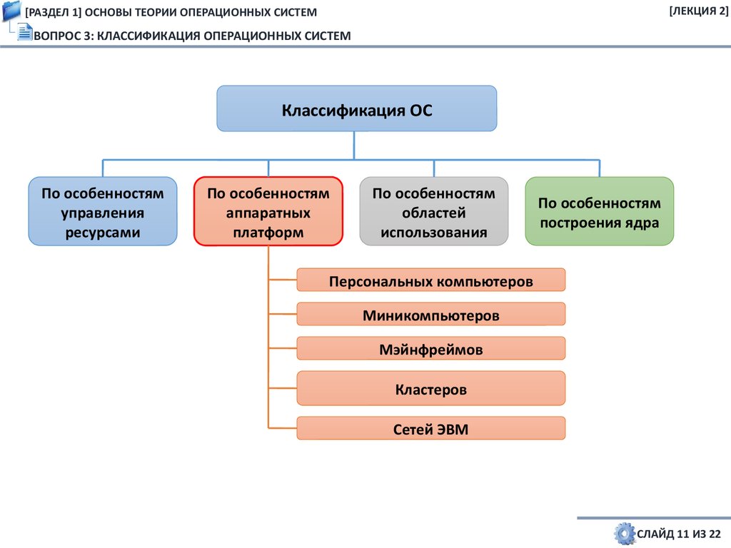 Классификация разделов