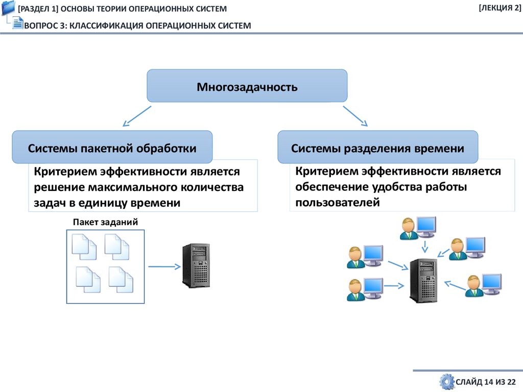 Основы теории операционных систем - презентация онлайн