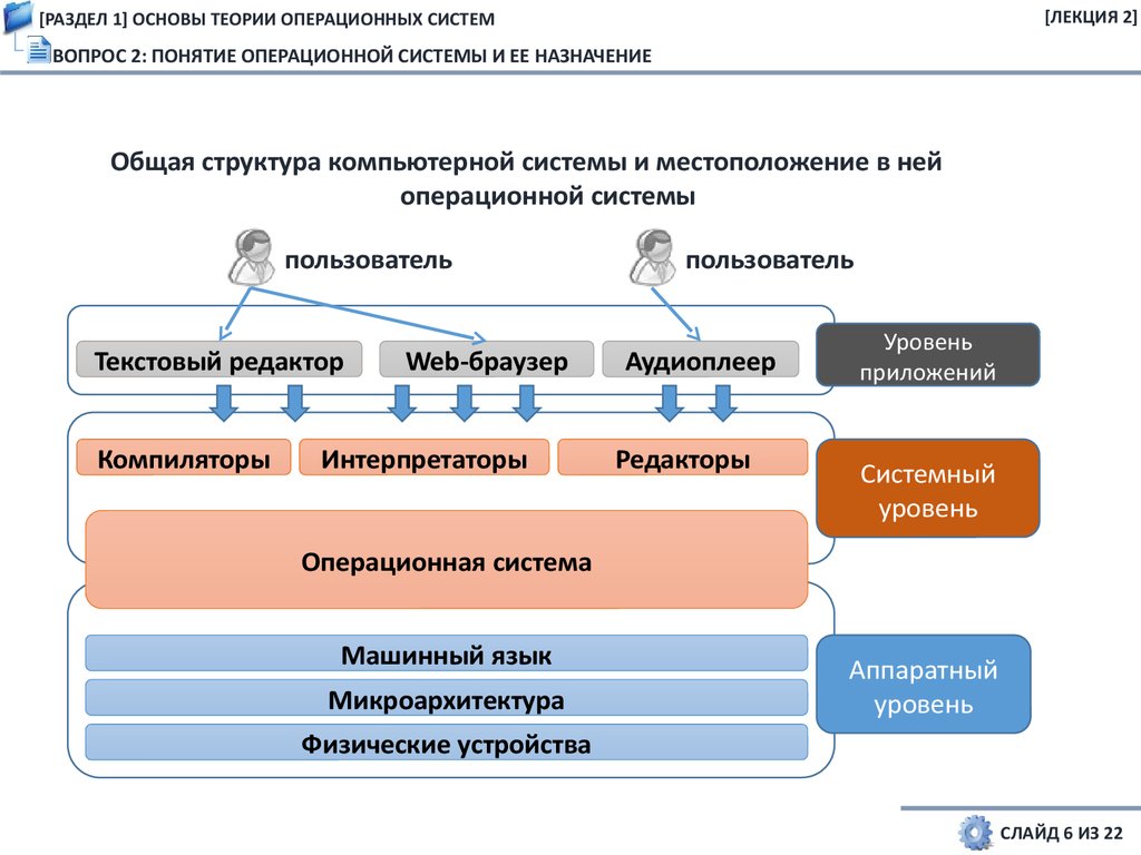 Основы теории операционных систем - презентация онлайн