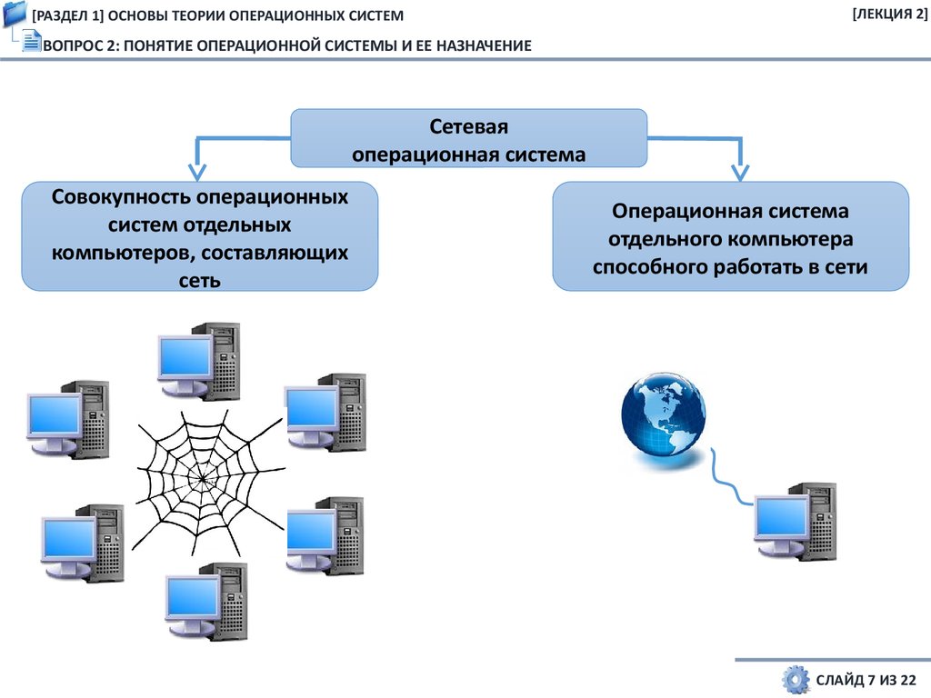 Ос среднее. Классификация сетевых операционных систем. Операционные системы основа. Понятие и Назначение операционной системы. Операционные системы для локальных сетей.