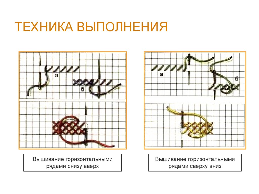 Технологическая карта по технологии вышивка крестом