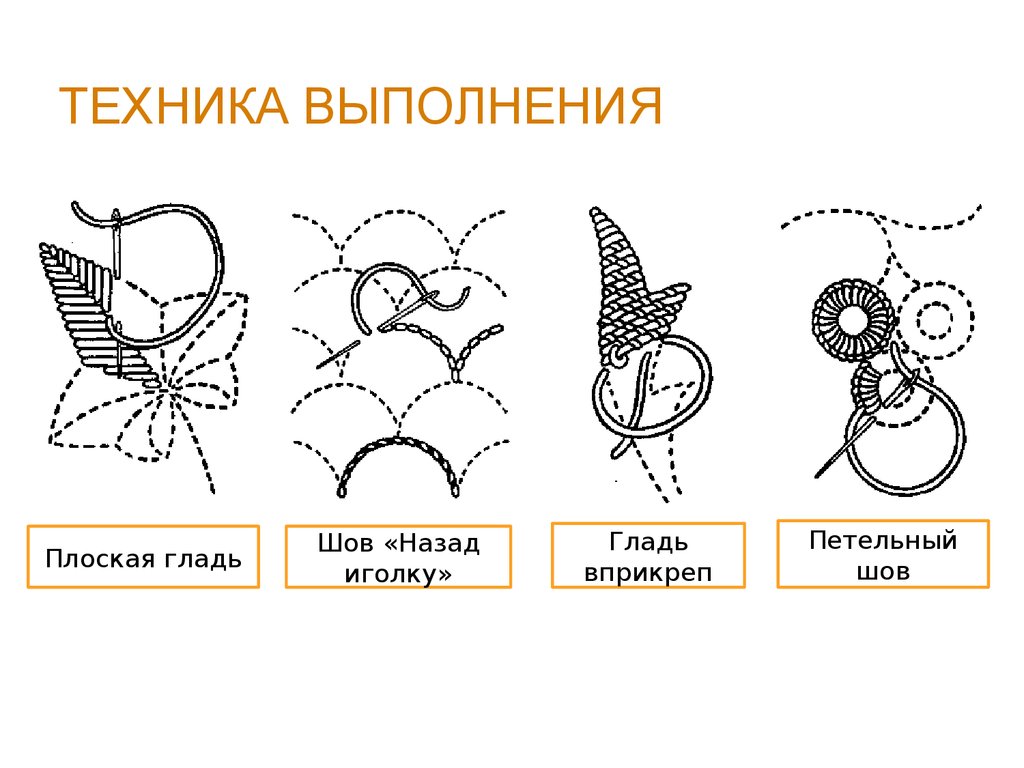 Вышивка петля вприкреп схема