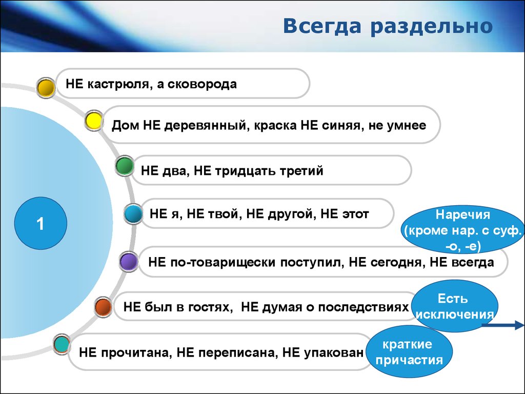 НЕ с различными частями речи - презентация онлайн