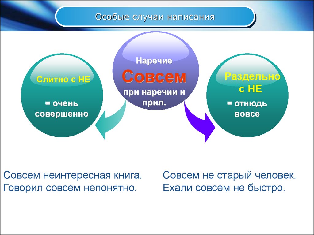 НЕ с различными частями речи - презентация онлайн