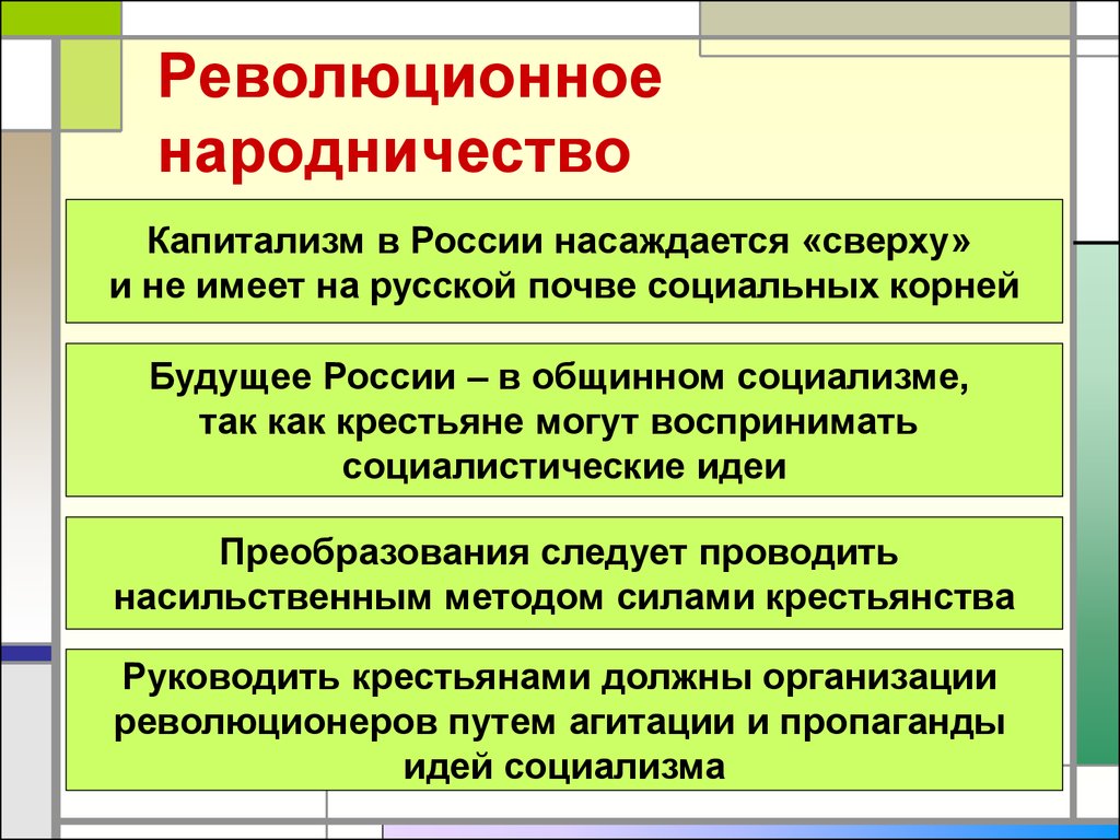 Основные идеи народничества при александре 2. Революционные народники. Революционные движения народничество.