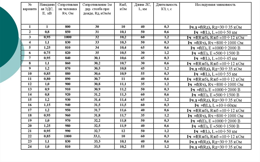 Задача 1. Оценка магнитного влияния ЛЭП на провода воздушных линий связи и радиофикации