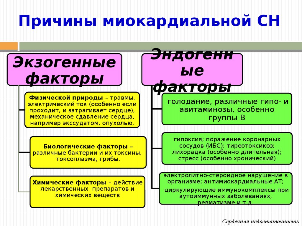 Сердечная недостаточность патофизиология презентация