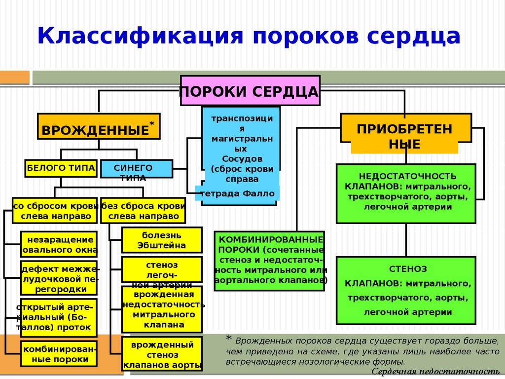 Сердечная недостаточность патофизиология презентация