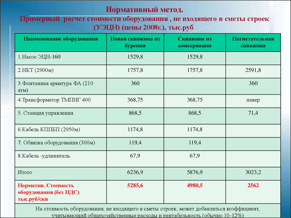 Таблица стоимости оборудования. Расчет стоимости оборудования. Себестоимость оборудования. Расчет стоимости работ на оборудовании.