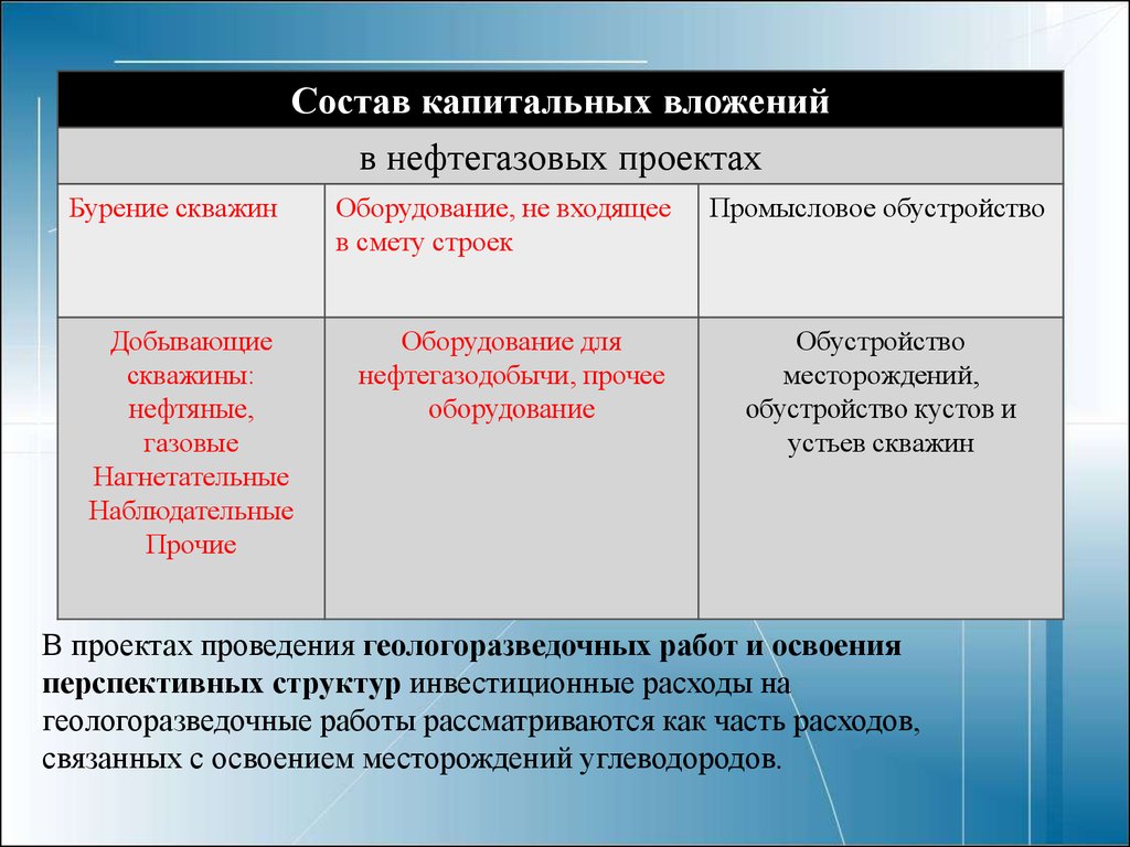 капитальные вложения геологоразведочные работы (100) фото