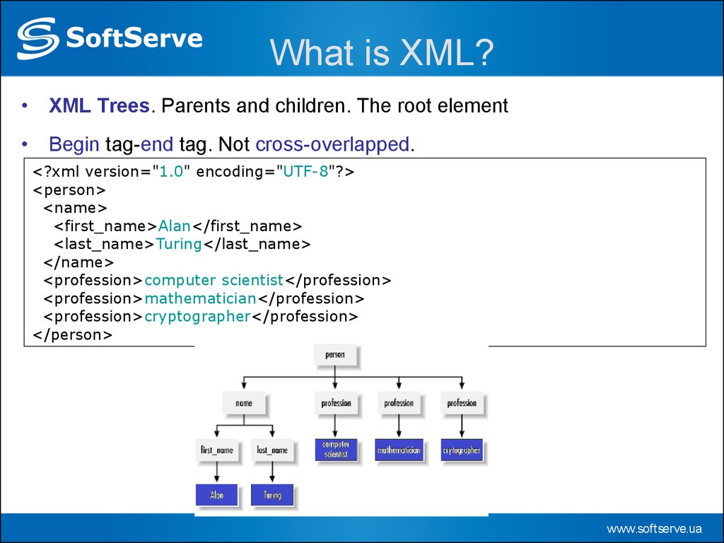Root element. Дерево XML. Структура XML. XML root. XML схема.