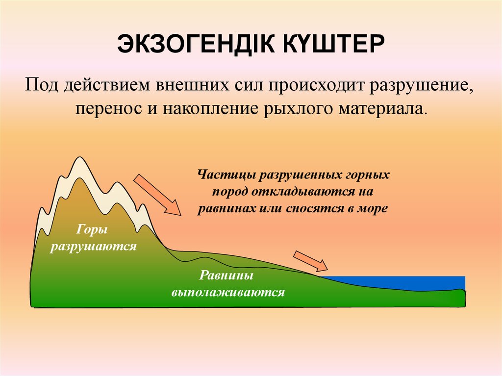 Под действием внешних сил