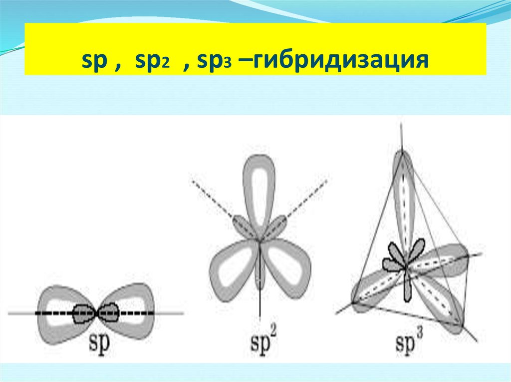 Понятие гибридизации. SP sp2 sp3 гибридизация таблица. Типы гибридизации sp3 sp2 SP. Тип гибридизации sp3. Sp3- (2), sp2- (3) и SP-гибридизации.