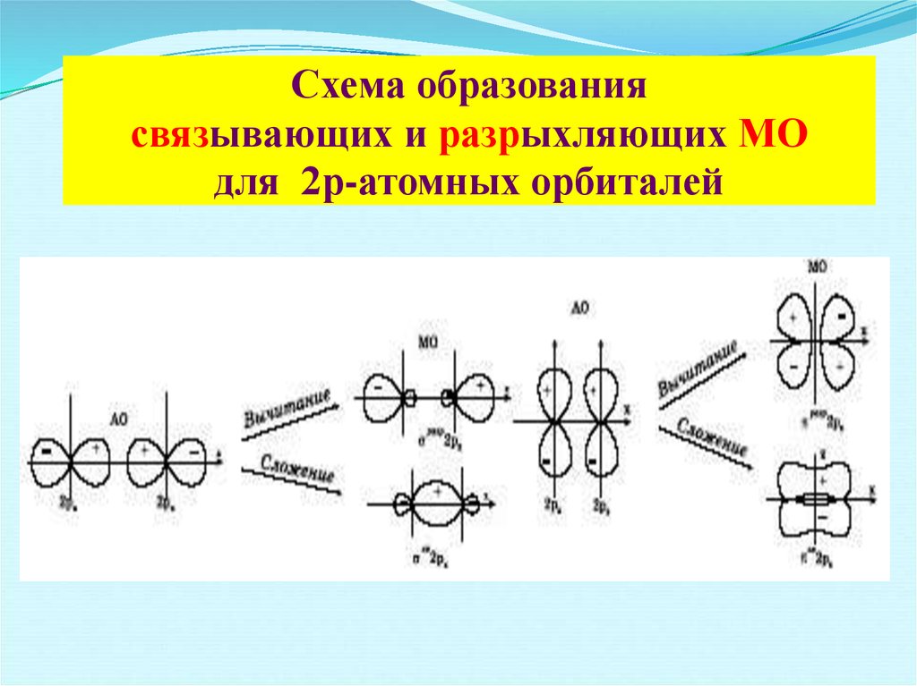 Метод валентных схем