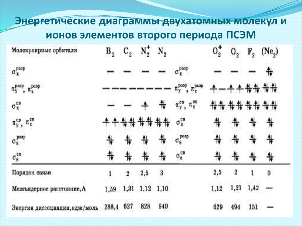 Диаграмма энергии связи