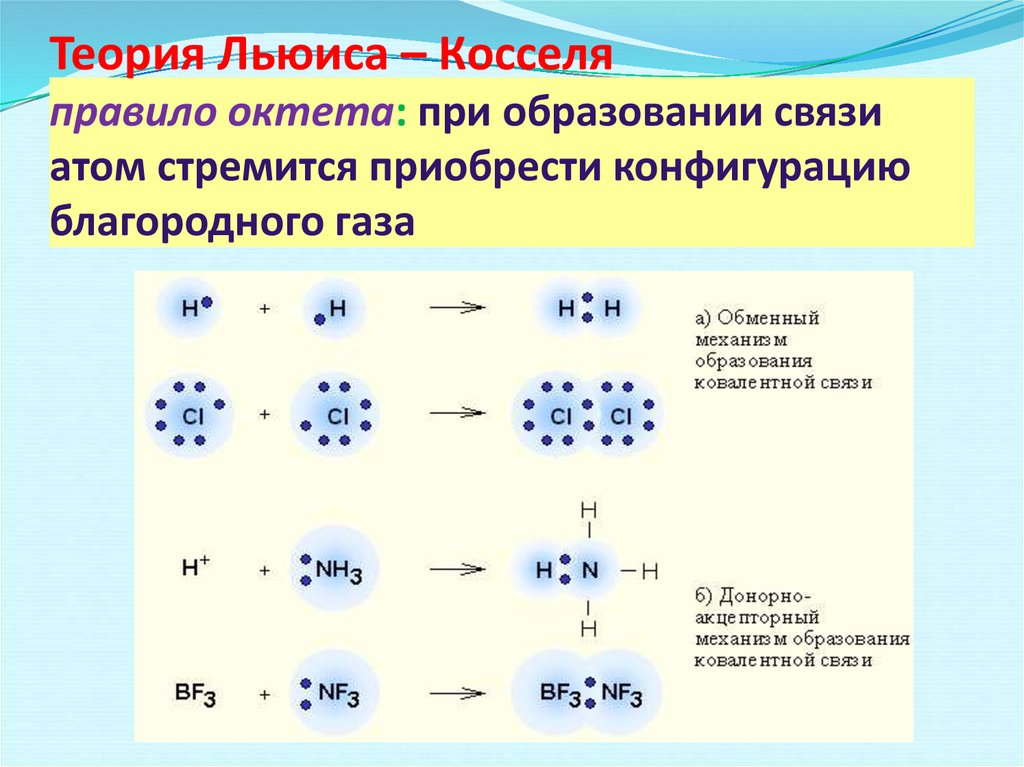 Определить вид связи соединений