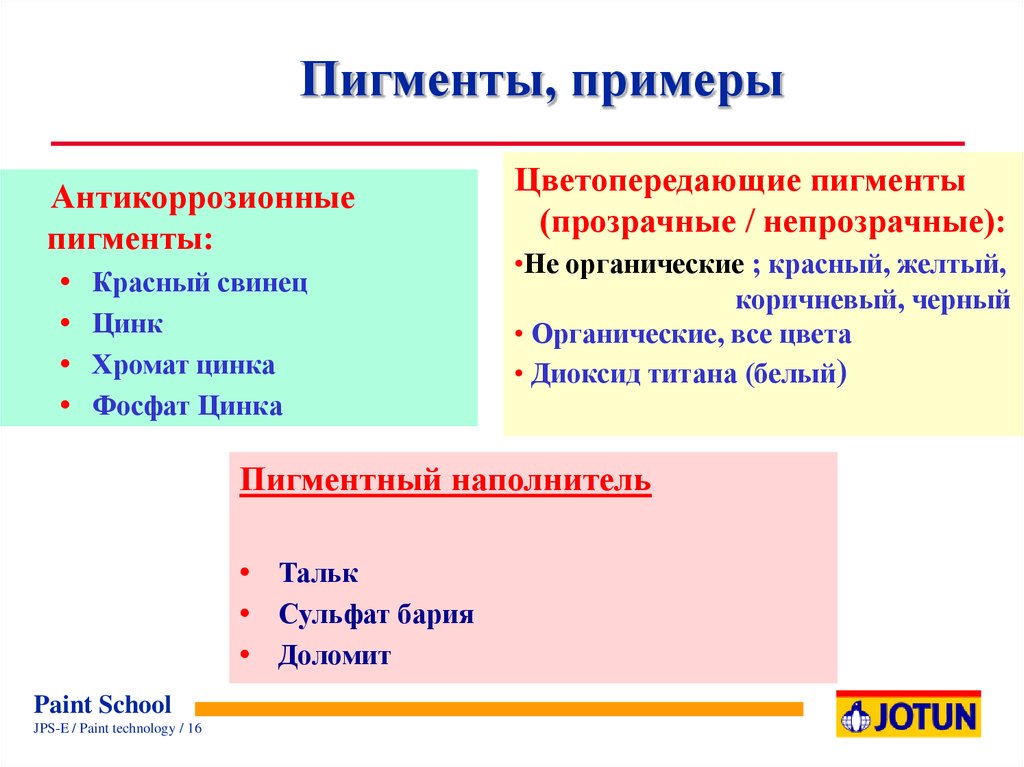 Исследование и совершенствование сорбционного метода очистки сточных вод от