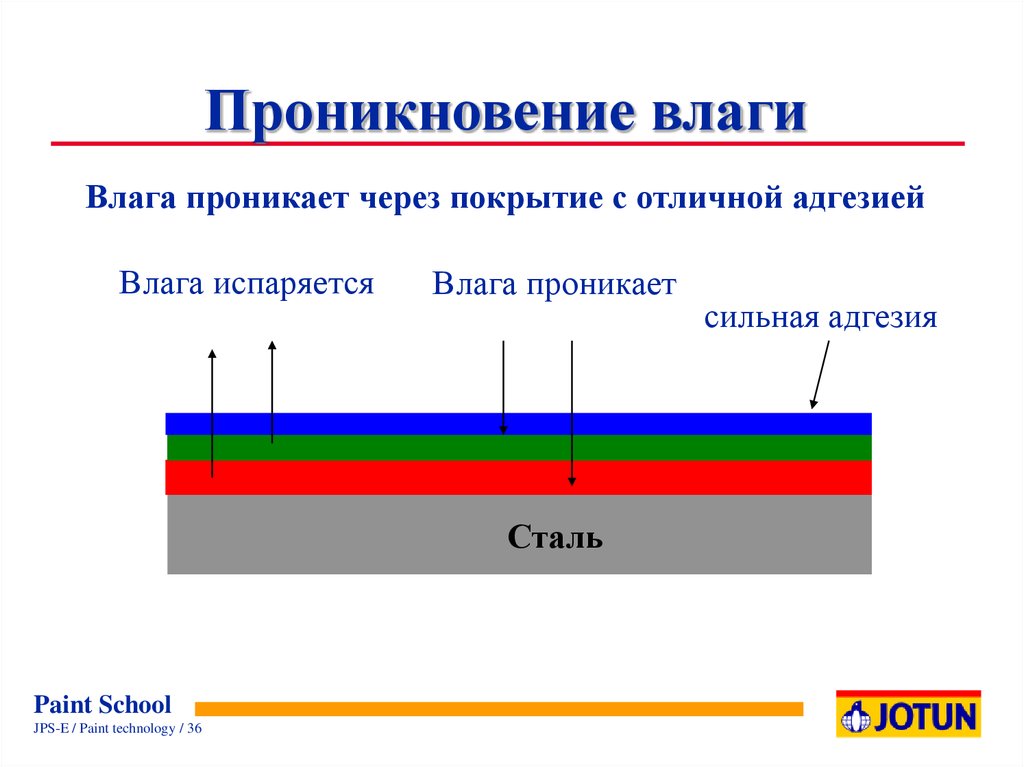 Автоматическое испарение конденсата