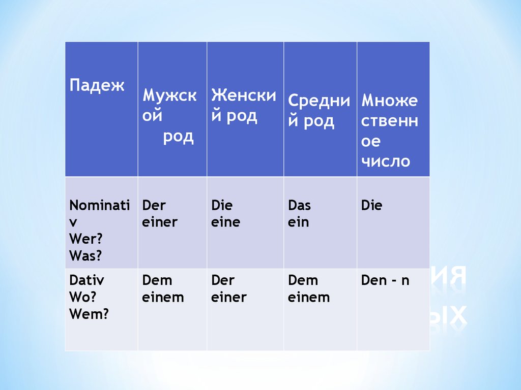 Cклонения существительных