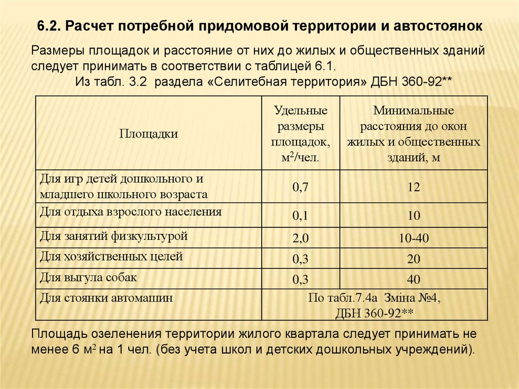 Расстояние от дома до детской площадки