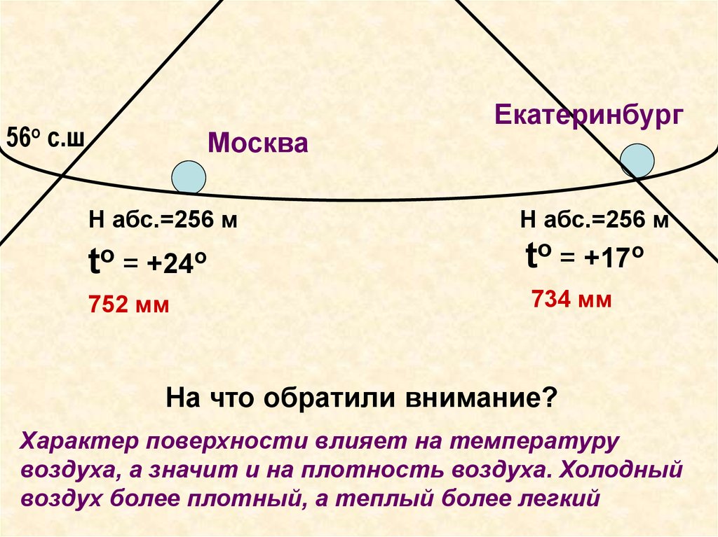 Определите какое атмосферное давление будет наблюдаться в точке обозначенной на рисунке цифрой 5