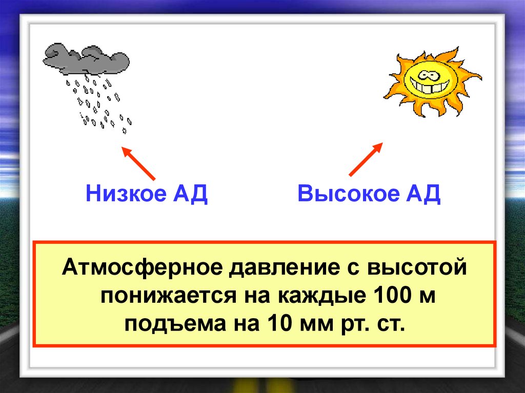 Физика атмосферное давление фото