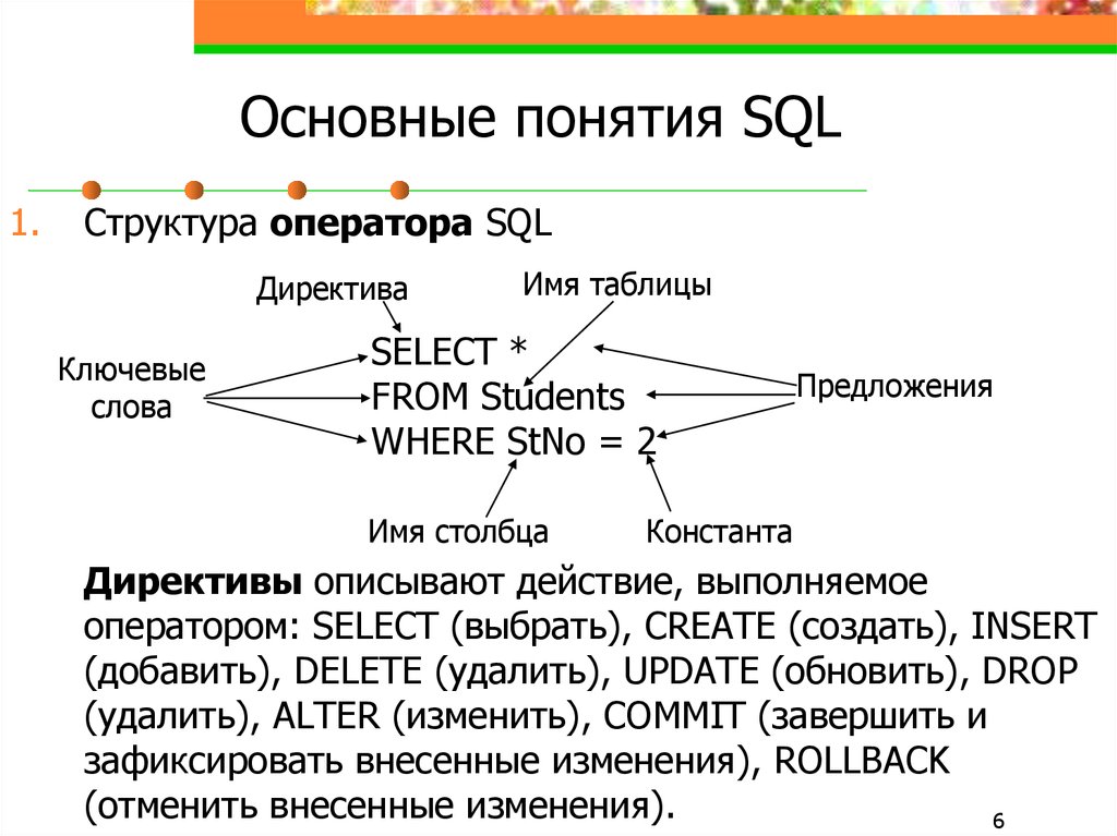 Основные понятия SQL