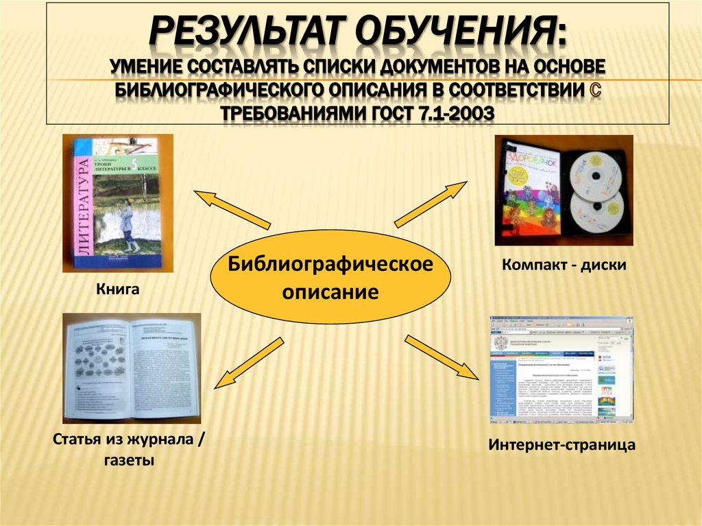 Передача научной информации