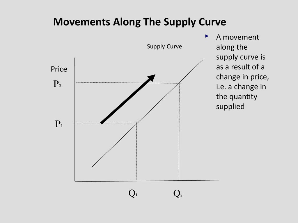 theory-of-supply-meaning-of-supply-class-11th-youtube