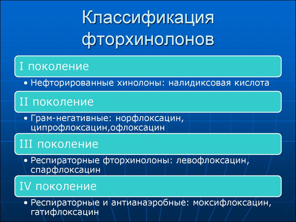 Ципрофлоксацин механизм действия. Фторхинолоны 3 и 4 поколения. Фторхинолоны антибиотики 4 поколения. 4 Поколение фторхинолонов. Фторхинолоны классификация.