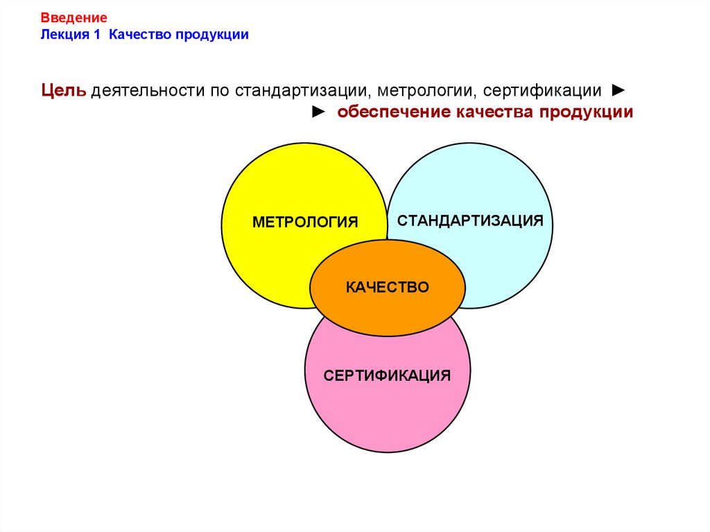 Тест по метрологии стандартизации и сертификации. Метрология стандартизация и сертификация. Качество продукции. "1с: метрология" в производстве. 1 Введение в обеспечение качества.exe.