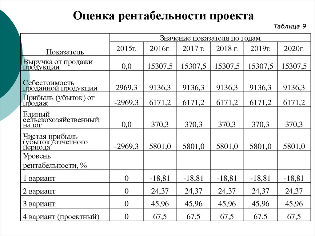 Бизнес план крс мясного направления