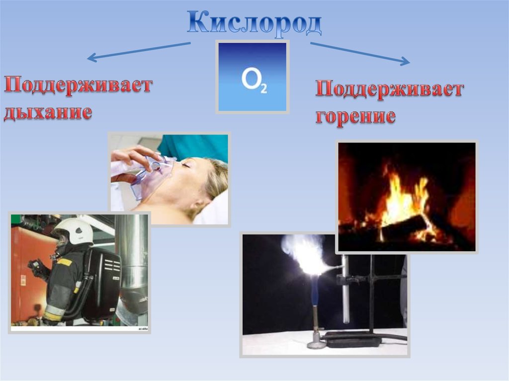 Кислород вступает в реакции горения