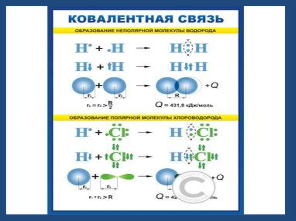 Ковалентная б связь. Cs2 ковалентная Полярная связь. Схема ковалентной связи cs2. Ковалентная связь li. CS ковалентная связь.