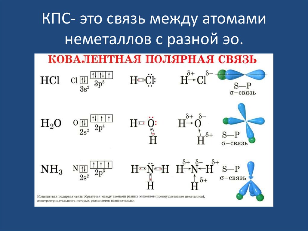 3 ковалентная неполярная связь. Элементы с ковалентной полярной связью. Ковалентная Полярная связь химические элементы. Ковалентная Полярная связь между атомами. Ковалентная Полярная связь Тип химической связи.