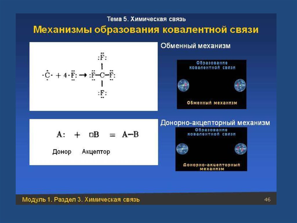 Схема образования co тип связи