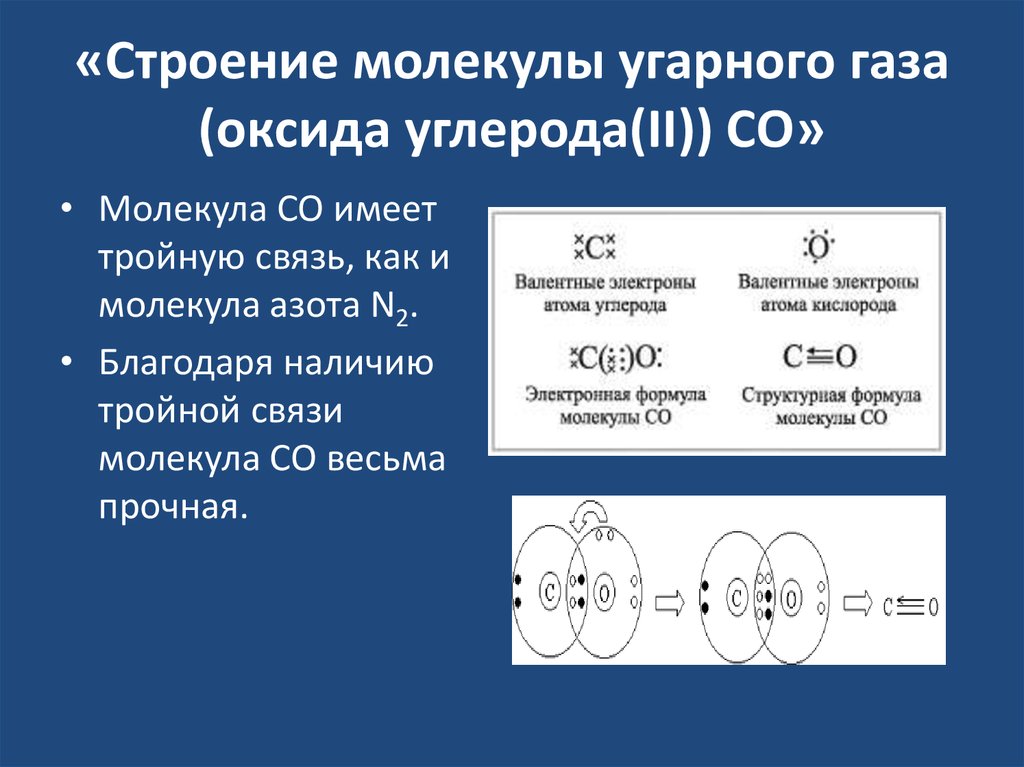 Вид химической связи в оксиде азота. Оксид углерода 2 структура формула. Строение молекулы оксида углерода 2. Строение молекула оксида углерода два со2. Строение молекулы оксида углерода 2 УГАРНЫЙ ГАЗ.