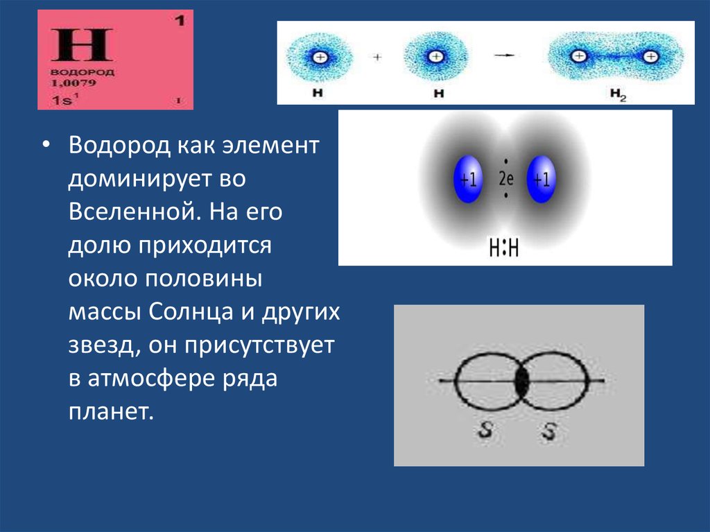 Sio2 ковалентная неполярная. Водород как элемент. Ковалентная неполярная связь. Ковалентная связь водорода. Распространенность водорода во Вселенной.