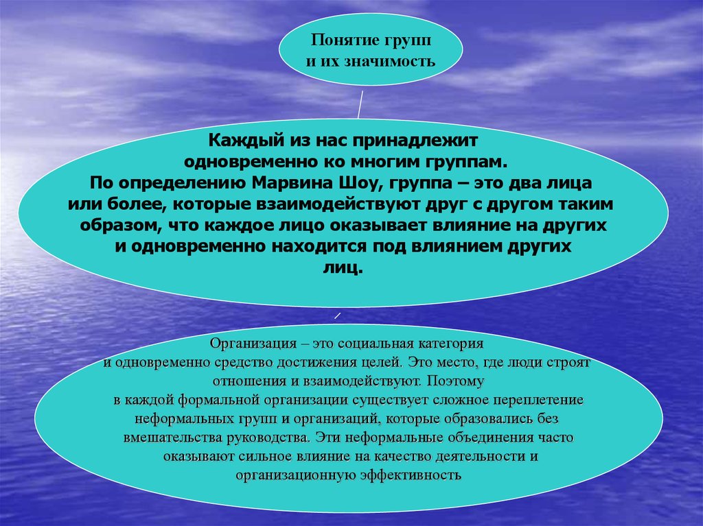 Их организация. Влияние неформальной организации на формальную. Формальная организация это в менеджменте. Понятие организации Формальные и неформальные организации. Формальные и неформальные организации презентация.