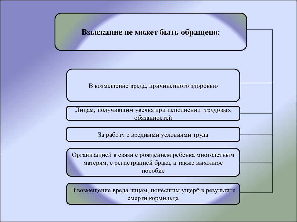 Правовое регулирование исполнения