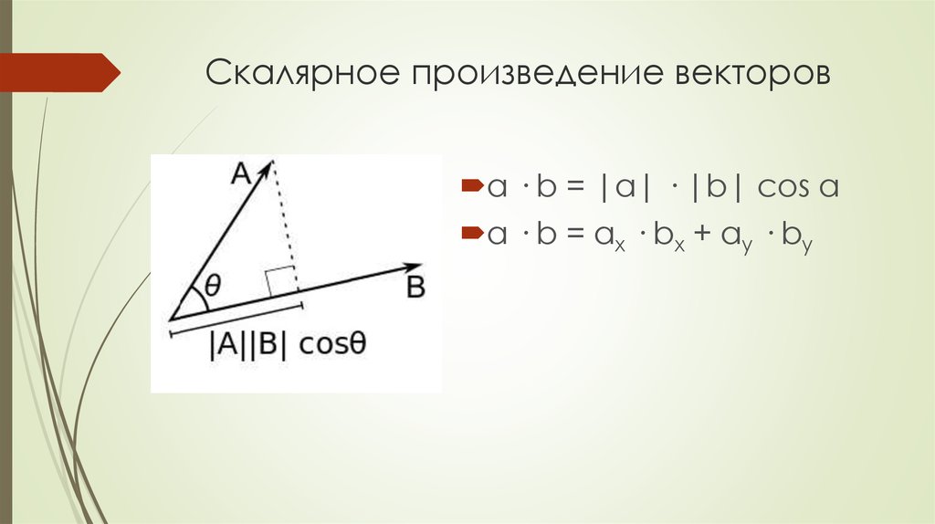 Найди скалярное произведение m n