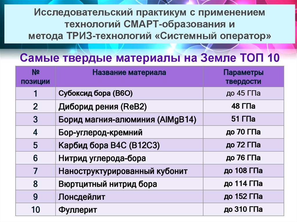 Smart materials презентация