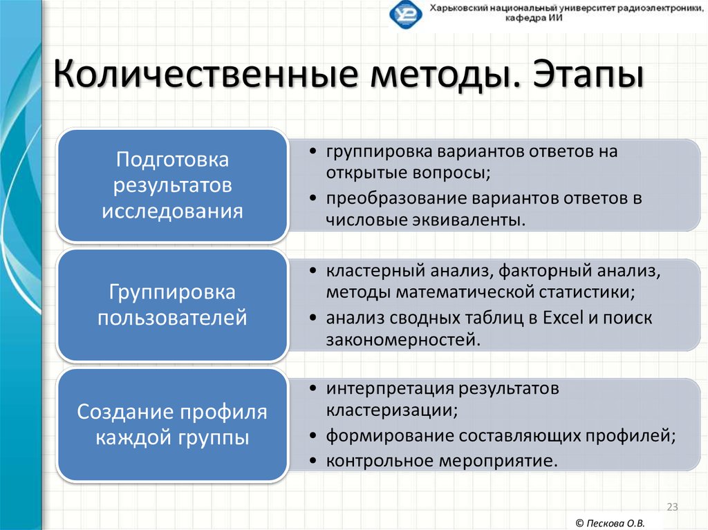 Методы и этапы экономики