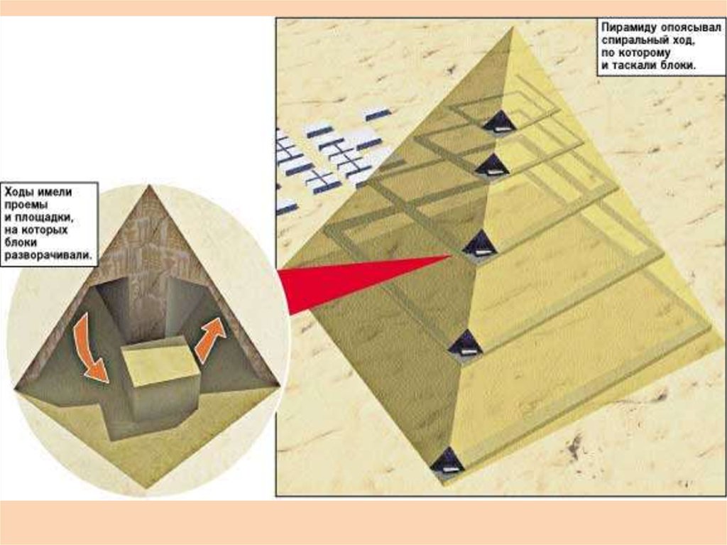 Египетские пирамиды схема