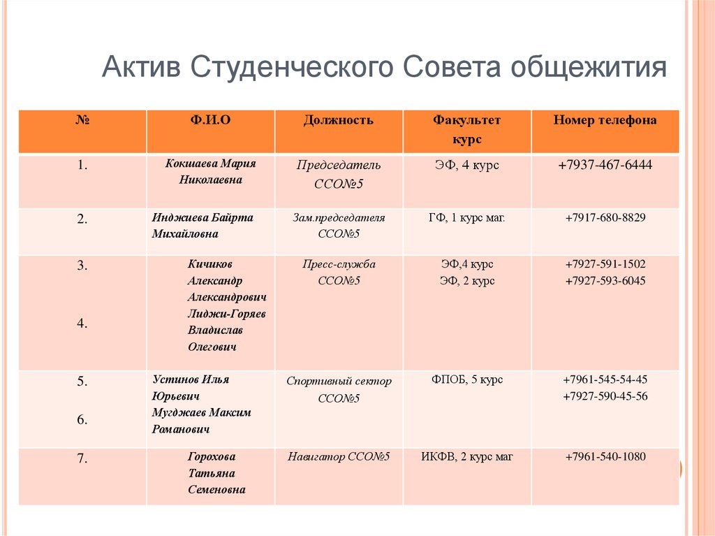 План работы студенческого совета