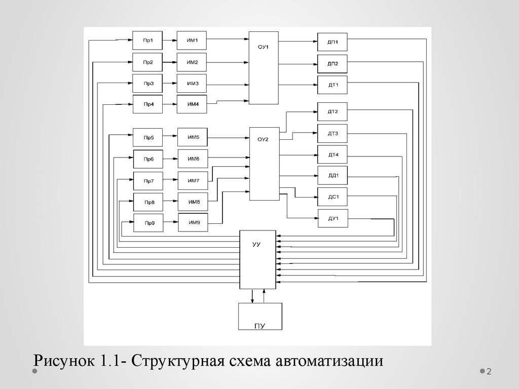 Разработка системы автоматического управления литьевой машины - презентация  онлайн