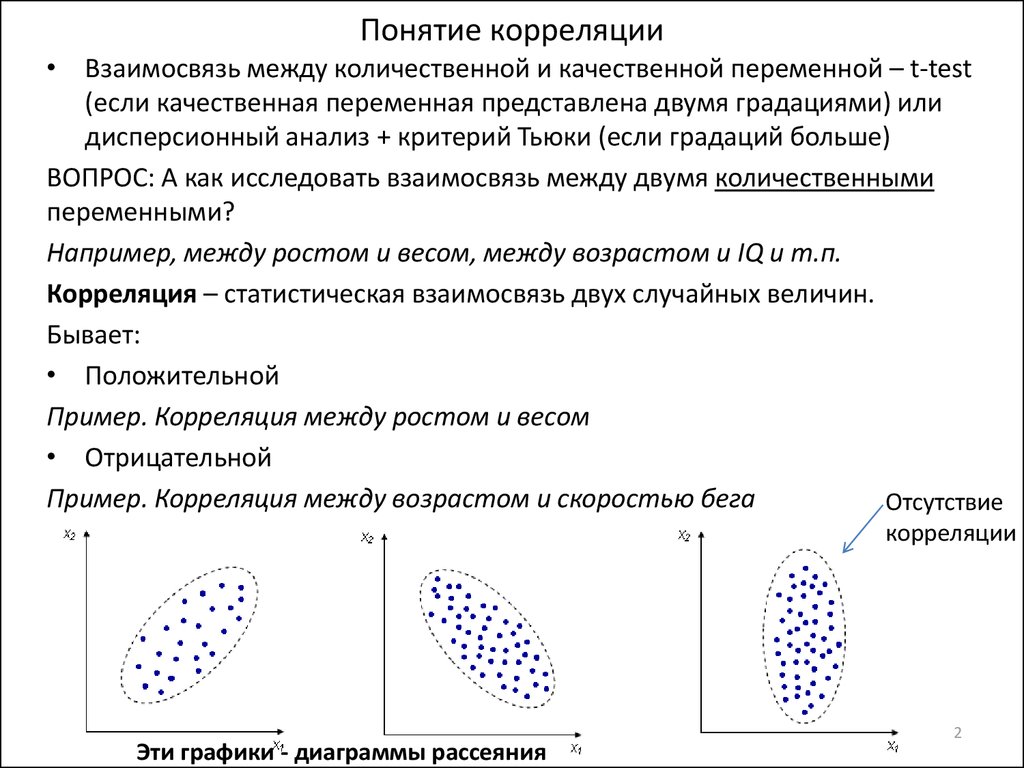 Связь корреляции